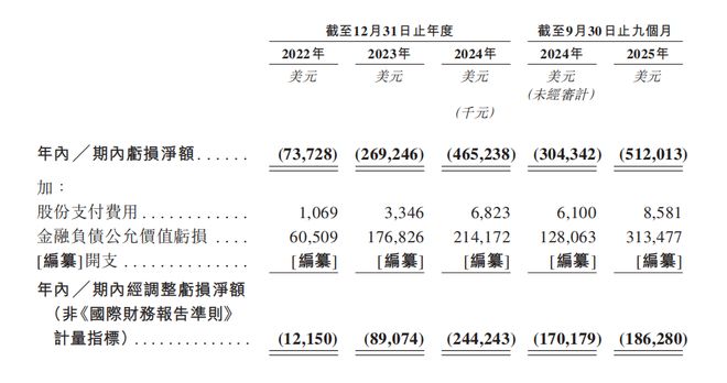 MiniMax登陆港交所，投资人：这是一个里程碑，但非终点(3)