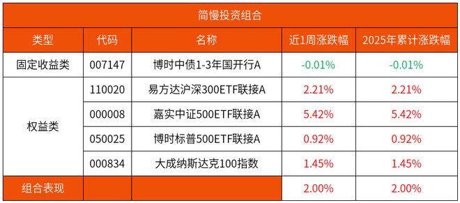 想要「钱生钱」？做好4件事(4)