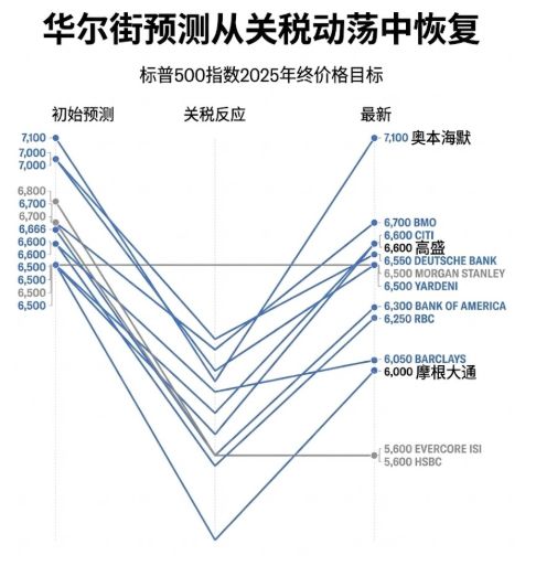 想要「钱生钱」？做好4件事