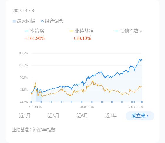 想要「钱生钱」？做好4件事