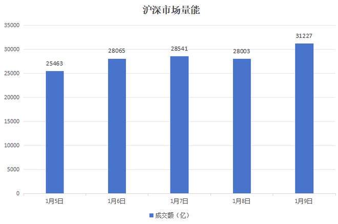 本周A股市场涨跌榜：商业航天概念持续火爆，脑机接口等轮番活跃