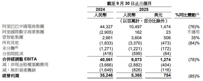 国家出手调查!美团、淘宝、京东“外卖大战”终局将近?(6) 国家出手调查!美团、淘宝、京东“外卖大战”终局将近?(6)