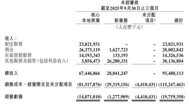 国家出手调查!美团、淘宝、京东“外卖大战”终局将近?(4) 国家出手调查!美团、淘宝、京东“外卖大战”终局将近?(4)