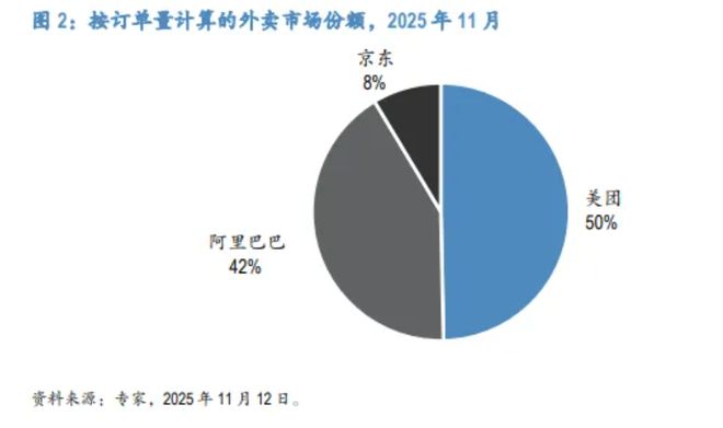 国家出手调查！美团、淘宝、京东“外卖大战”终局将近？