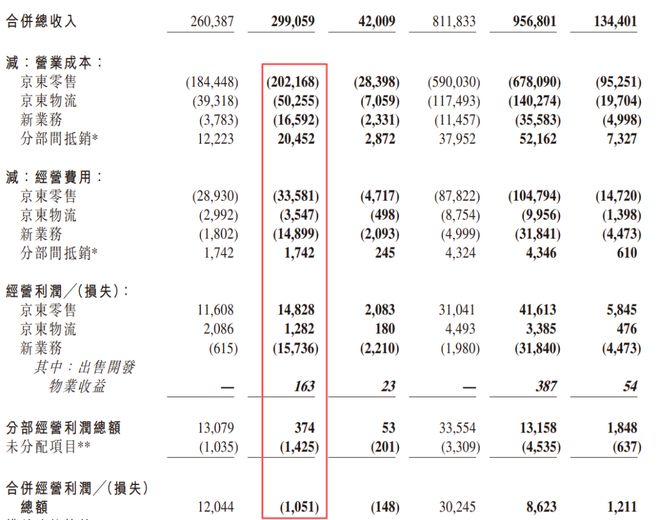 国家出手调查!美团、淘宝、京东“外卖大战”终局将近?(5) 国家出手调查!美团、淘宝、京东“外卖大战”终局将近?(5)