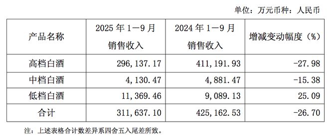 口子窖发布年度业绩预告