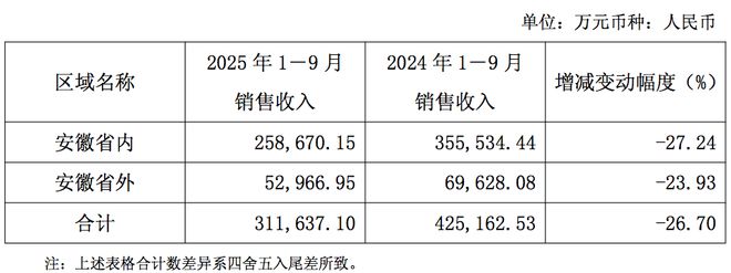口子窖发布年度业绩预告