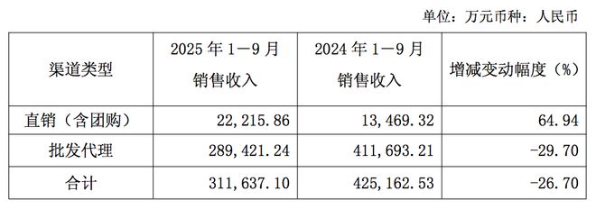口子窖发布年度业绩预告(4)