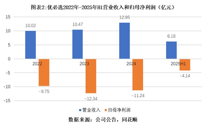 优必选16亿“入主”锋龙股份：人形机器人量产钥匙，还是“背水一战”的资本险棋？(3)