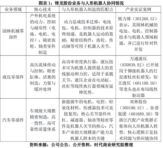 优必选16亿“入主”锋龙股份：人形机器人量产钥匙，还是“背水一战”的资本险棋？(2)