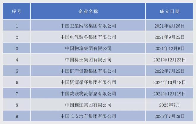 央国企改革风越吹越猛，390只核心概念股谁先一飞冲天？