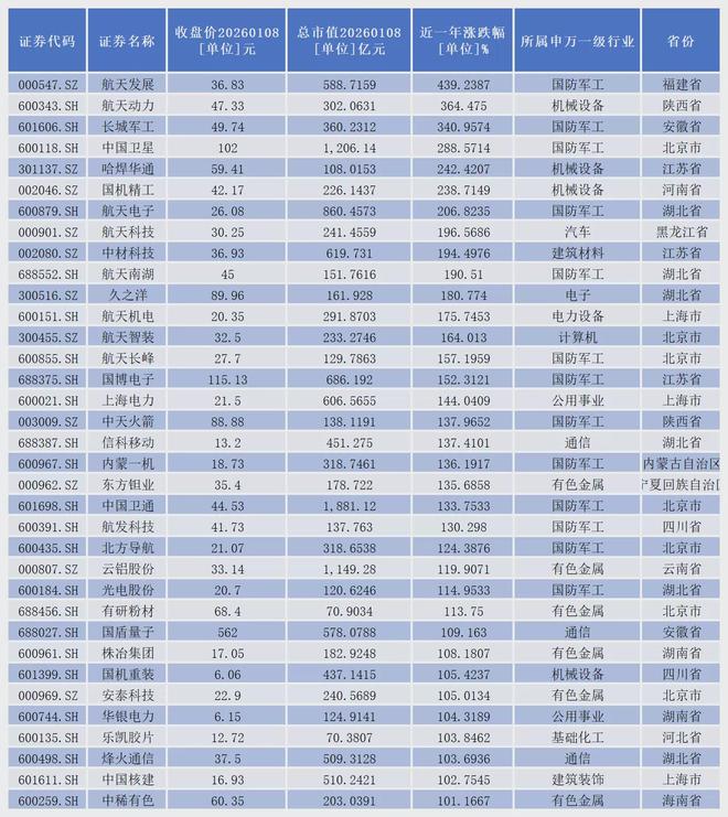 央国企改革风越吹越猛，390只核心概念股谁先一飞冲天？