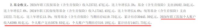 医保大变革！个人账户1.45万亿资金将跨省共济，事关3.8亿参保人(2)