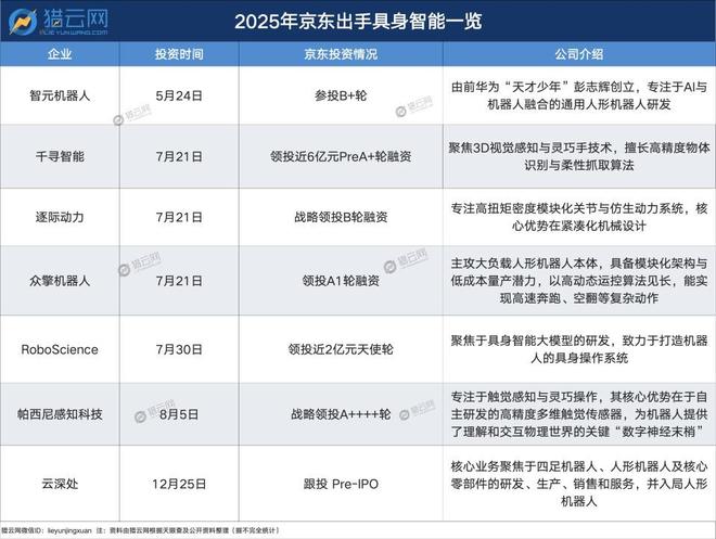 刘强东和王兴兴联手，京东已经成为隐藏的机器人巨头？(6)
