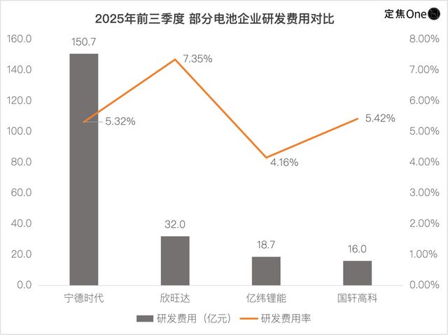 二线电池厂，活在巨头阴影下(6)