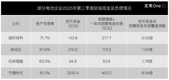 二线电池厂，活在巨头阴影下