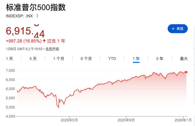 就在明天！美最高法院关税意见日敲定，美股、美债市场迎来“大考”(1)