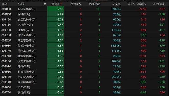 沪指险守4100点，下周怎么走？(7)