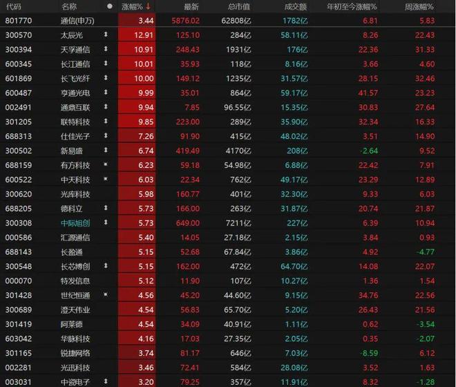 沪指险守4100点，下周怎么走？(4)