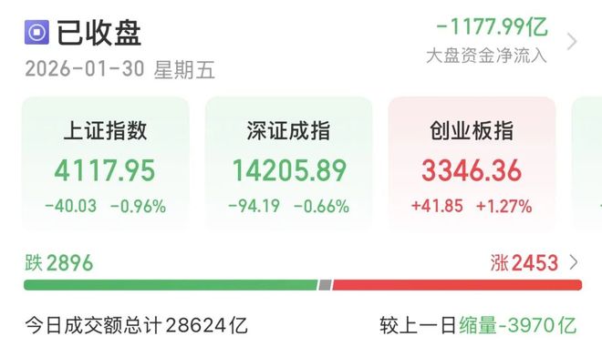 沪指险守4100点，下周怎么走？(1)