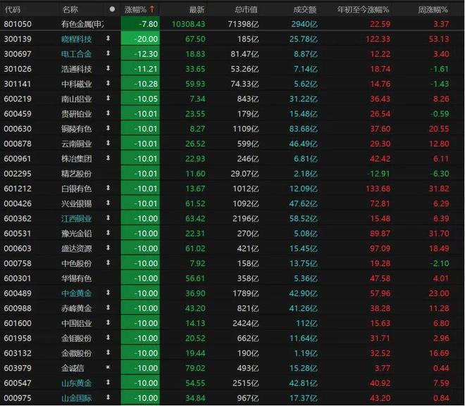 沪指险守4100点，下周怎么走？(8)