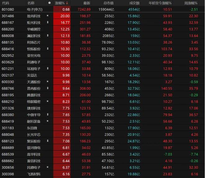 沪指险守4100点，下周怎么走？(5)