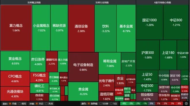 沪指险守4100点，下周怎么走？(3)