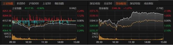 沪指险守4100点，下周怎么走？(2)