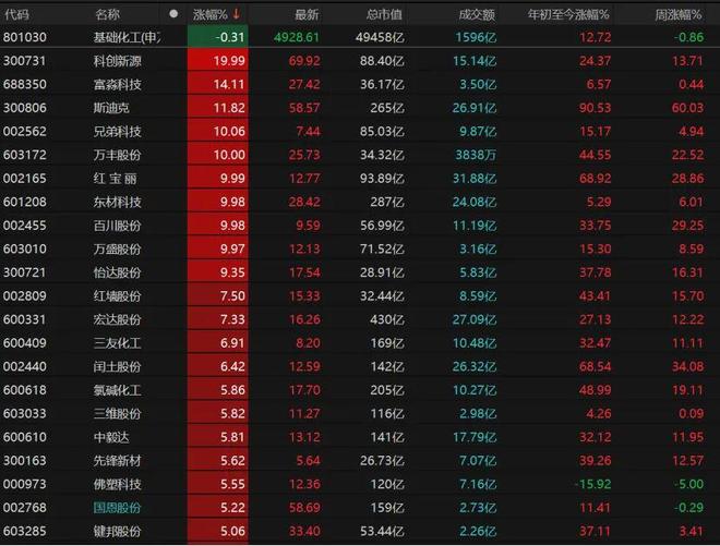 沪指险守4100点，下周怎么走？(6)
