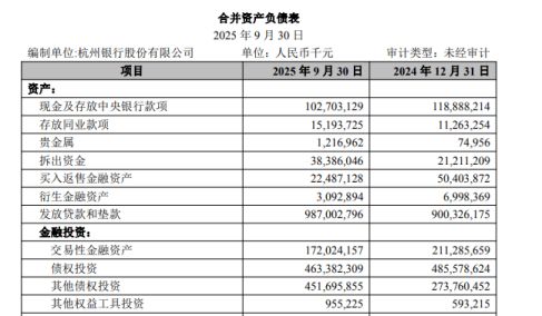杭州银行：债市学霸闯关“后利率时代”(4)