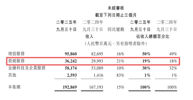 十亿红包砸AI，马化腾这次能把元宝砸出来吗？(7)