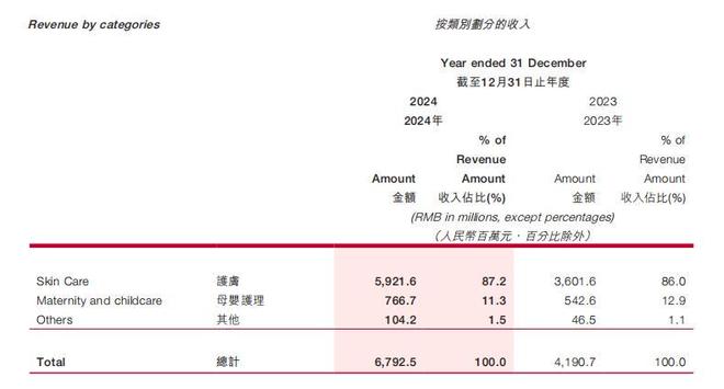 韩束“成分风波”之外：上美股份的“缓冲垫”有多“厚”？(8)