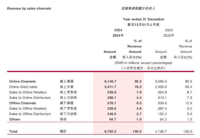 韩束“成分风波”之外：上美股份的“缓冲垫”有多“厚”？(7)