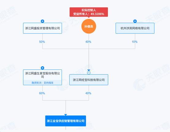 财说| 生意宝的盈利幻觉：“产业互联网”故事还能讲下去吗？(2)