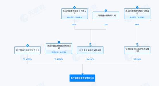 财说| 生意宝的盈利幻觉：“产业互联网”故事还能讲下去吗？(3)