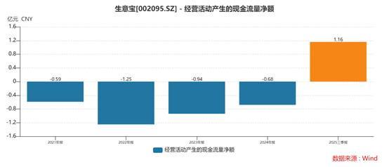 财说| 生意宝的盈利幻觉：“产业互联网”故事还能讲下去吗？(1)