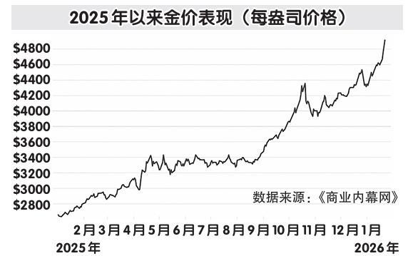 金银价创新高，引发全球“贵金属抢购”潮(1)