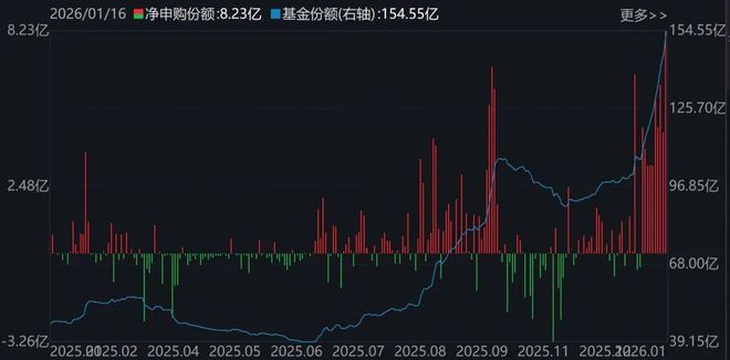 晕了晕了！宽基指数ETF遭主力抛售逾2000亿元！别慌，超百只行业主题ETF正被资金抢筹（附名单）(7)