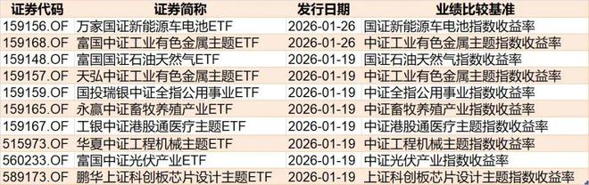 晕了晕了！宽基指数ETF遭主力抛售逾2000亿元！别慌，超百只行业主题ETF正被资金抢筹（附名单）(11)