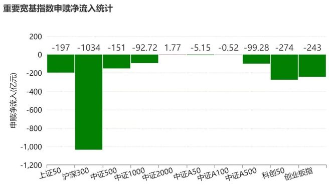 晕了晕了！宽基指数ETF遭主力抛售逾2000亿元！别慌，超百只行业主题ETF正被资金抢筹（附名单）(2)