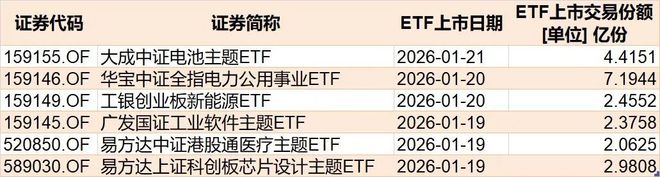 晕了晕了！宽基指数ETF遭主力抛售逾2000亿元！别慌，超百只行业主题ETF正被资金抢筹（附名单）(10)