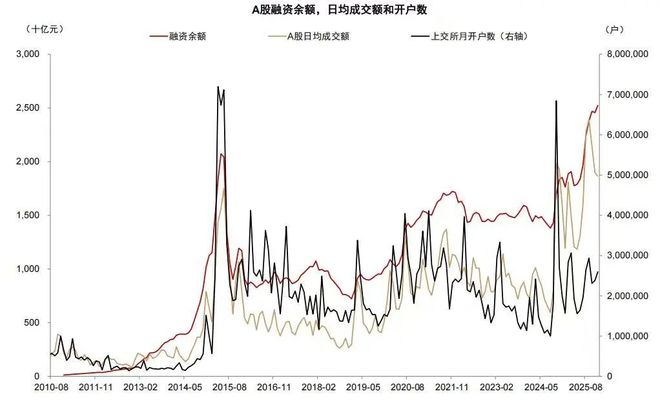 50亿天量存款到期，将如何分流？(5)