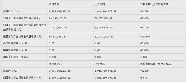 产品被投诉，股权将易主！“国产奶粉第一品牌”跌落神坛？(6)