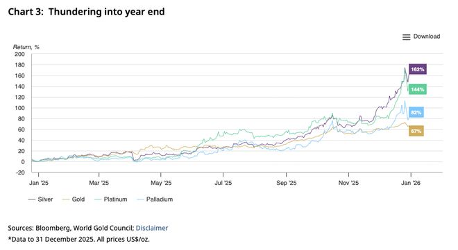 买不起金条的「大妈们」，涌入了ETF(12)