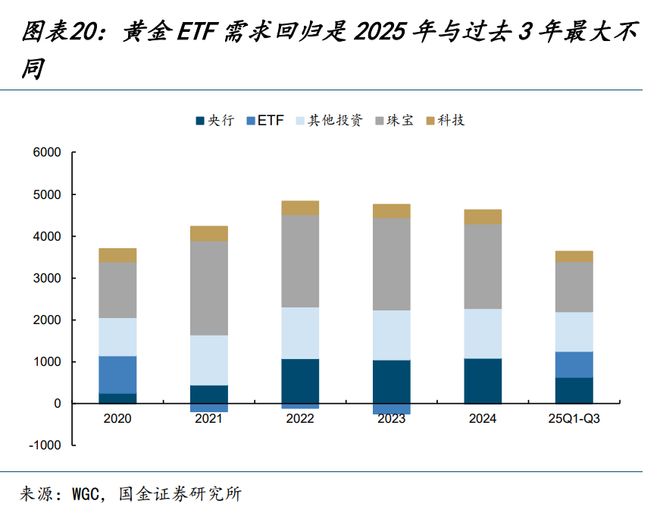 买不起金条的「大妈们」，涌入了ETF(9)
