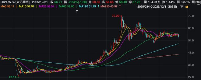 立讯精密发布澄清说明(2)