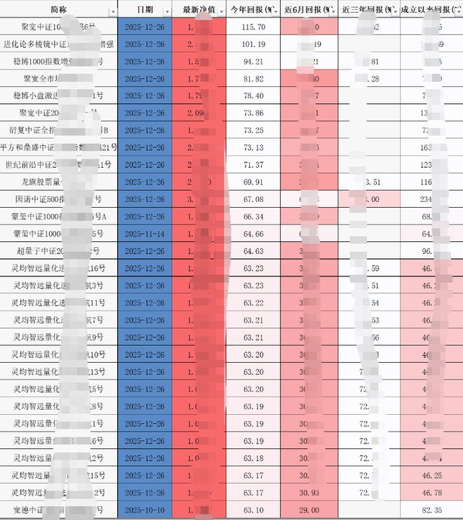 24家私募首次突破百亿!量化策略成最大赢家,灵均更是批量超70%(6) 24家私募首次突破百亿!量化策略成最大赢家,灵均更是批量超70%(6)