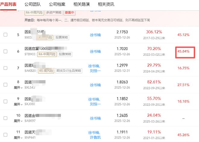 24家私募首次突破百亿!量化策略成最大赢家,灵均更是批量超70%(10) 24家私募首次突破百亿!量化策略成最大赢家,灵均更是批量超70%(10)