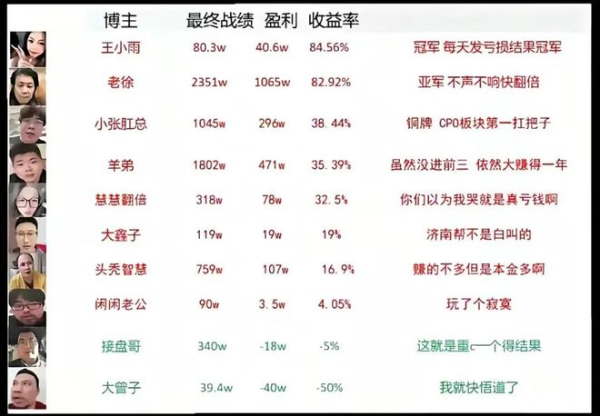 24家私募首次突破百亿！量化策略成最大赢家，灵均更是批量超70%