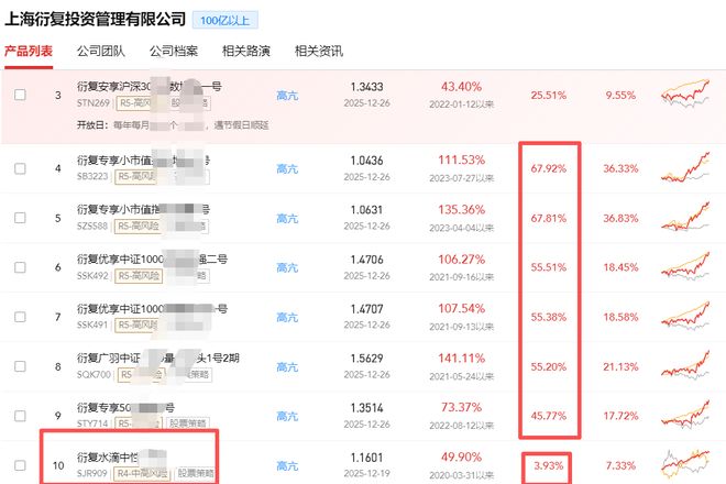 24家私募首次突破百亿!量化策略成最大赢家,灵均更是批量超70%(9) 24家私募首次突破百亿!量化策略成最大赢家,灵均更是批量超70%(9)